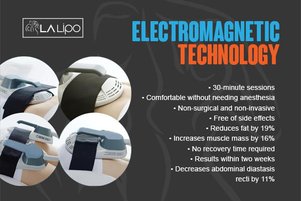 Graphic to show bullet points of how LA-EMS Body Sculpting Oxfordshire treatment works